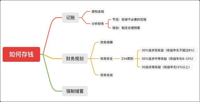 經(jīng)濟低迷如何自救