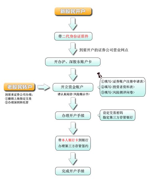 理財(cái)子公司有哪幾家