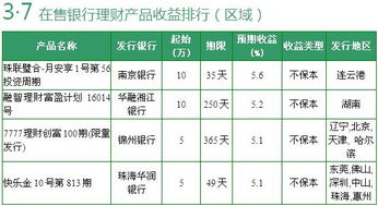 理財子公司前景如何