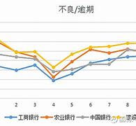 【金融風云】工商銀行與農(nóng)業(yè)銀行股價雙雙刷新歷史新高，投資者熱議未來趨勢！