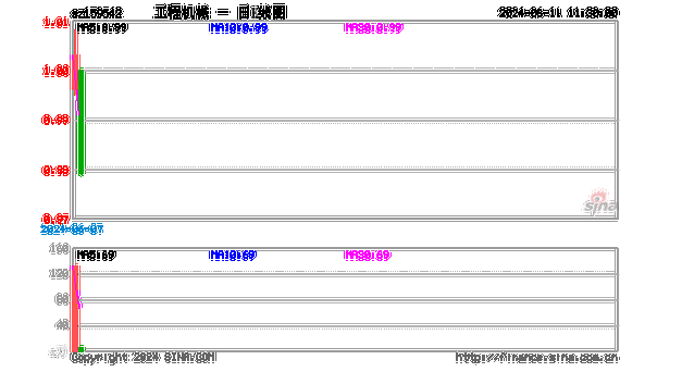 工程機械風(fēng)云變徐工機械領(lǐng)跌下的行業(yè)洞察與未來展望