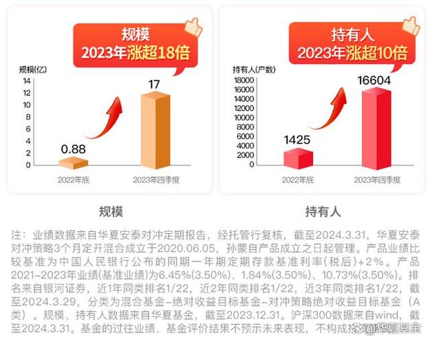 分析上半年權(quán)益冠軍基漲幅超過%的原因