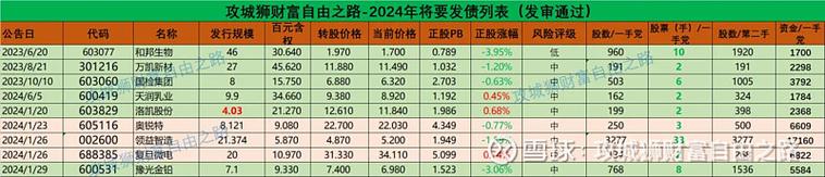 廣東南方通信