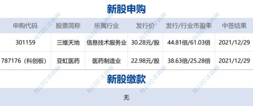 布局多個(gè)新興產(chǎn)業(yè)，三大券商調(diào)研這家小巨人