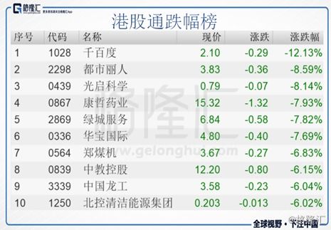 資本界金控月末每股綜合資產凈值約港元