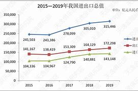 達安基因2020年4季度盈利