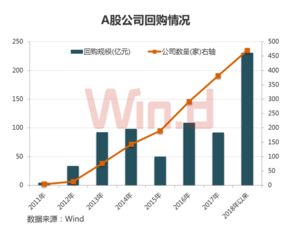 回購潮利于提升股安全邊際