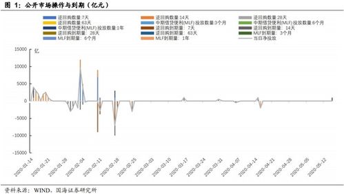 央行階段性減免質(zhì)押品有利于平衡債券市場供求緩解債市資產(chǎn)荒壓力