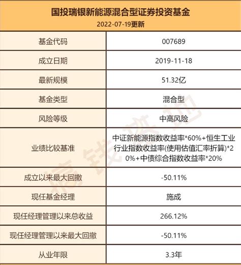 食品消費(fèi)基金有哪些