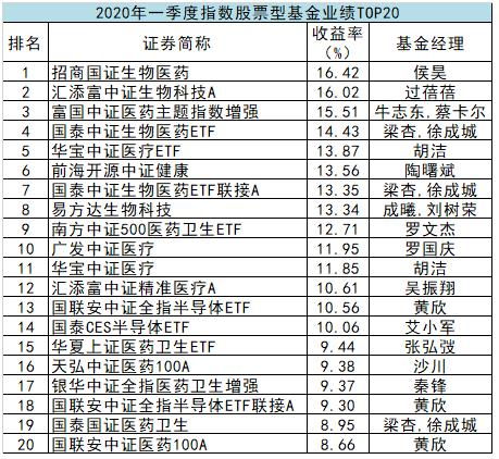 基金獲得的收益要交稅嗎