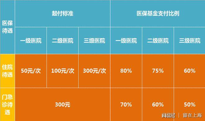 醫(yī)療保險金什么時候到賬