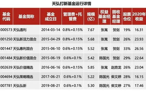 怎么把錢投入到公益基金中