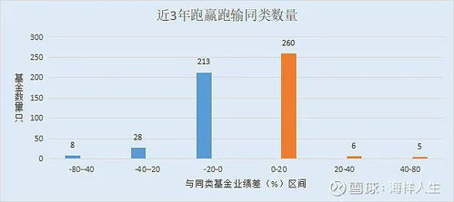 基金的開放期是什么意思