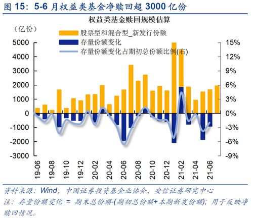 基金溢價是什么意思