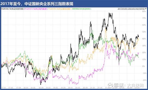 正在申報的指數(shù)基金怎么贖回