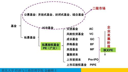 私募基金排行榜