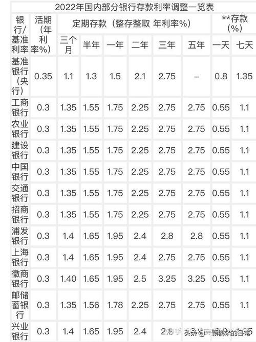 銀行理財是否存在風險?