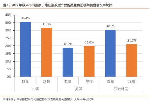 指數(shù)基金怎么選看哪些指標(biāo)