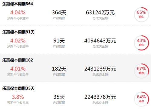 中信銀行理財(cái)產(chǎn)品在售表最新2021