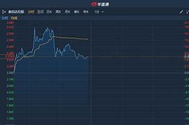 米格國際控股股價盤中異動分析