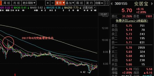 重藥控股董事長(zhǎng)增持計(jì)劃實(shí)施完畢耗資近上限