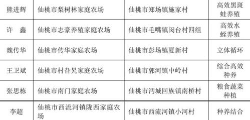 浙農(nóng)股份：下屬控股企業(yè)成為鄭商所尿素指定交割廠庫(kù)