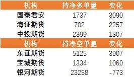 華泰期貨燃料油日報：原油夜盤回調(diào)低硫燃油基本面小幅改善