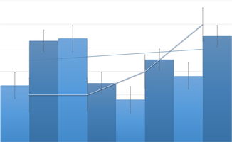 中國軍費，今年預(yù)計增長7.2%